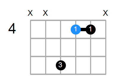 B/G# Chord